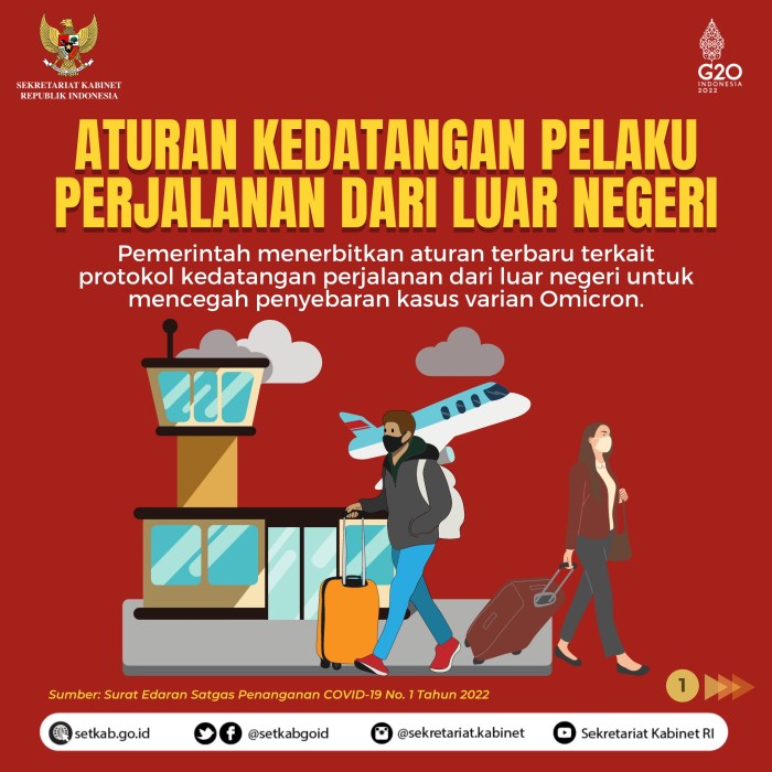 Kebijakan Baru Bagi Turis Asing Masuk Indonesia