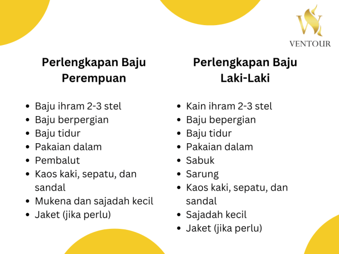 Perlengkapan Travel yang Wajib Dibawa Kemana pun