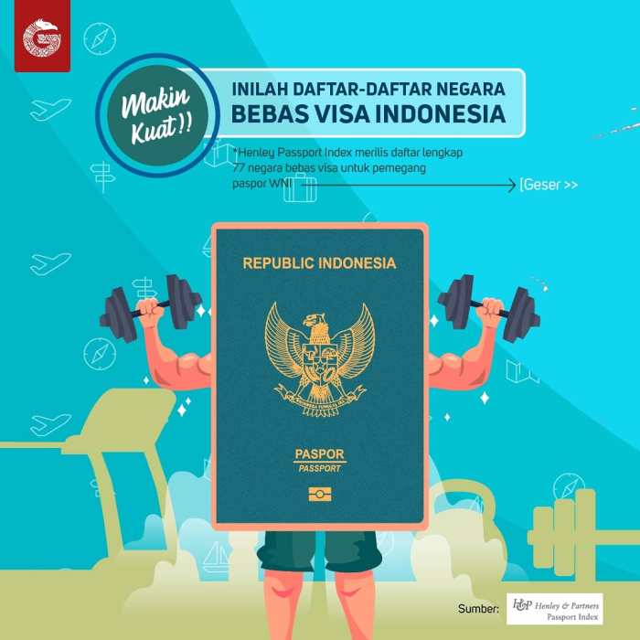 Visa passaporto negara vietnam miglior secondo bebas scegliere daftarnya wni tribunnews mappa carta aeroportuale regioni stradale geografica jumia evisa Negara Bebas Visa Terbaru untuk WNI