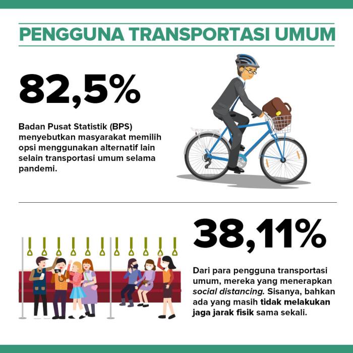 Umum pembatasan transportasi pribadi psbb penggunaan selama hukumonline kendaraan barang Umum pembatasan transportasi pribadi psbb penggunaan selama hukumonline kendaraan barang
