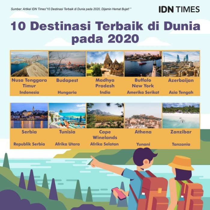 Destinasi Travel Paling Populer Tahun Ini