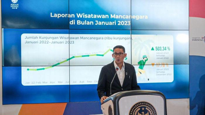 Kebijakan Baru Bagi Turis Asing Masuk Indonesia