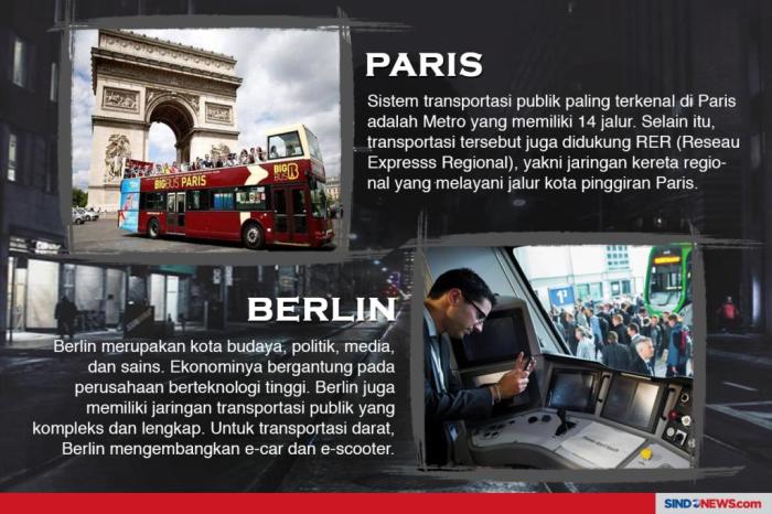 Teknologi Terbaru dalam Transportasi Massal