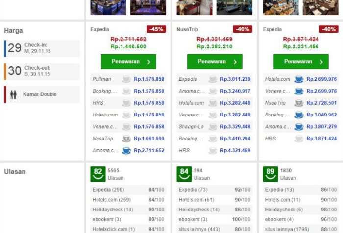 Tips Booking Hotel di Musim Liburan