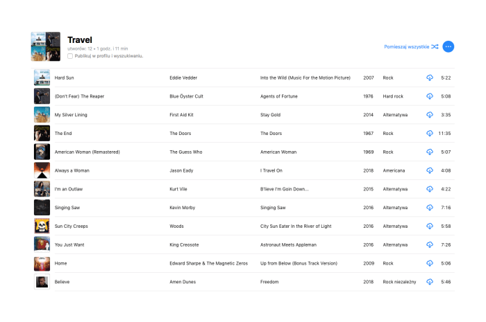Tips Menyusun Travel Playlist Biar Gak Bosan