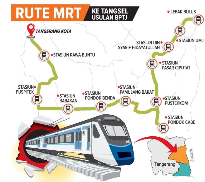 Jalur MRT Sampai ke Tangsel - Wartatangerang.com Perpanjangan Jalur Kereta Api ke Wilayah Terpencil